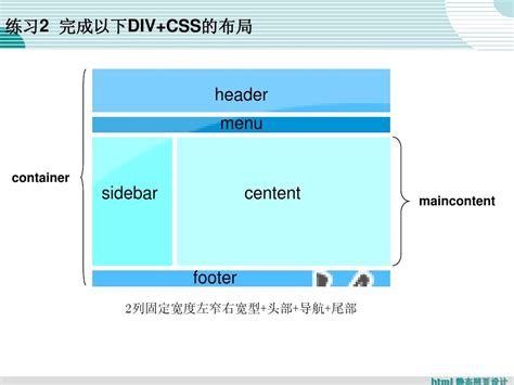 放置位置|CSS 布局